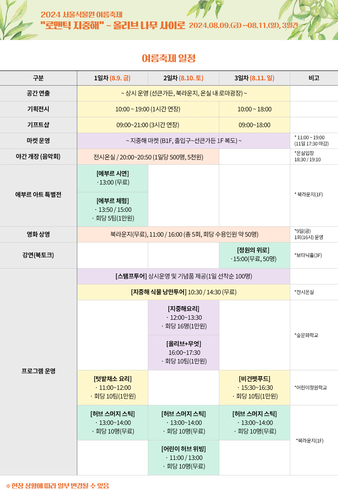 2024 서울식물원 여름축제
로맨틱 지중해 - 올리브 나무 사이로 2024.08.09.금 - 2424.08.11.일, 3일간
여름축제 일정

구분, 1일차(8.9. 금), 2일차(8.10. 토), 3일차(8.11. 일), 비고로 구성된 표.

공간 연출 - 1,2,3일차 / 상시 운영 (선큰가든, 북라운지, 온실 내 로마광장)
기획전시 - 1.2일차 / 10:00~19:00(1시간 연장), 3일차 / 10:00~18:00
기프트샵 - 1.2일차 / 09:00~21:00(3시간 연장), 3일차 / 09:00~18:00
마켓운영 - 1,2,3일차 / 지중해 마켓(B1F, 출입구~선큰가든 1F 복도) *11:00 ~ 19:00(11일 17:30마감)
야간개장(음악회) - 전시온실 20:00~20:50 (1일당 500명, 5천원) *온실입장 18:30 / 19:10
에부르 아트 - 1일차 / 특별전 [에부르 시연] 13:00(무료), [에부르 체험] 13:50 / 15:00, 회당 5팀(1만원) *북라운지(1F)
영화 상영 - 1,2,3일차 / 북라운지 (무료), 11:00 / 16:00 (총 5회, 회당 수용인원 약 50명) *9일(금) 1회(16시) 운영
강연(북토크) - 3일차 / [정원의 위로] 15:00(무료, 50명) * 보타닉홀(3F)
프로그램 운영
1,2,3일차
[스탬프 투어] 상시 운영 및 기념품 제공 (1일 선착순 100명)
[지중해 식물 낭만투어] 10:30 / 14:30 (무료) *전시온실
[허브 스머지 스틱] 13:00~14:00, 회당 10명 (무료) *북라운지(1F)

2일차
[지중해요리] 12:00~13:30, 회당 16명 (1만원), [올리브+무엇] 16:00~17:30, 회당 10팀(1만원) *숲문화학교
[어린이 허브 위빙] 11:00 / 13:00, 회당 10명 (무료) *북라운지(1F)

1,3일차
[텃밭채소 요리] 11:00~12:00 회당 10팀(1만원), [비건펫푸드] 15:30~16:30, 회당 10팀 (1만원) *어린이정원학교